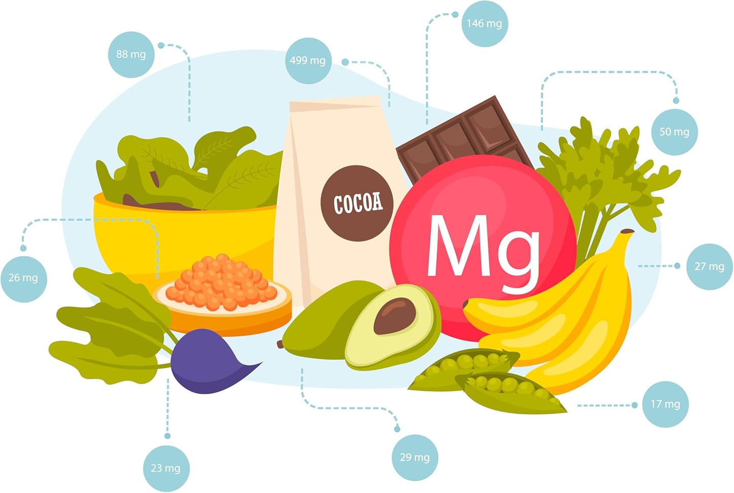 Magnesium Glycinate Supplement Complex Formulated with Aquamin, 500mg, 60 Capsules, 30 Day Supply